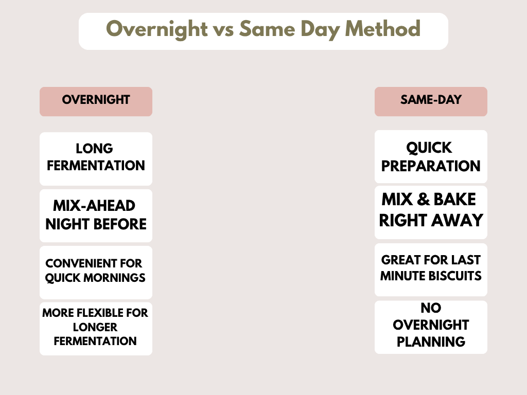 This is a chart comparing the differences between overnight fermentation and same day methods for making sourdough biscuits.