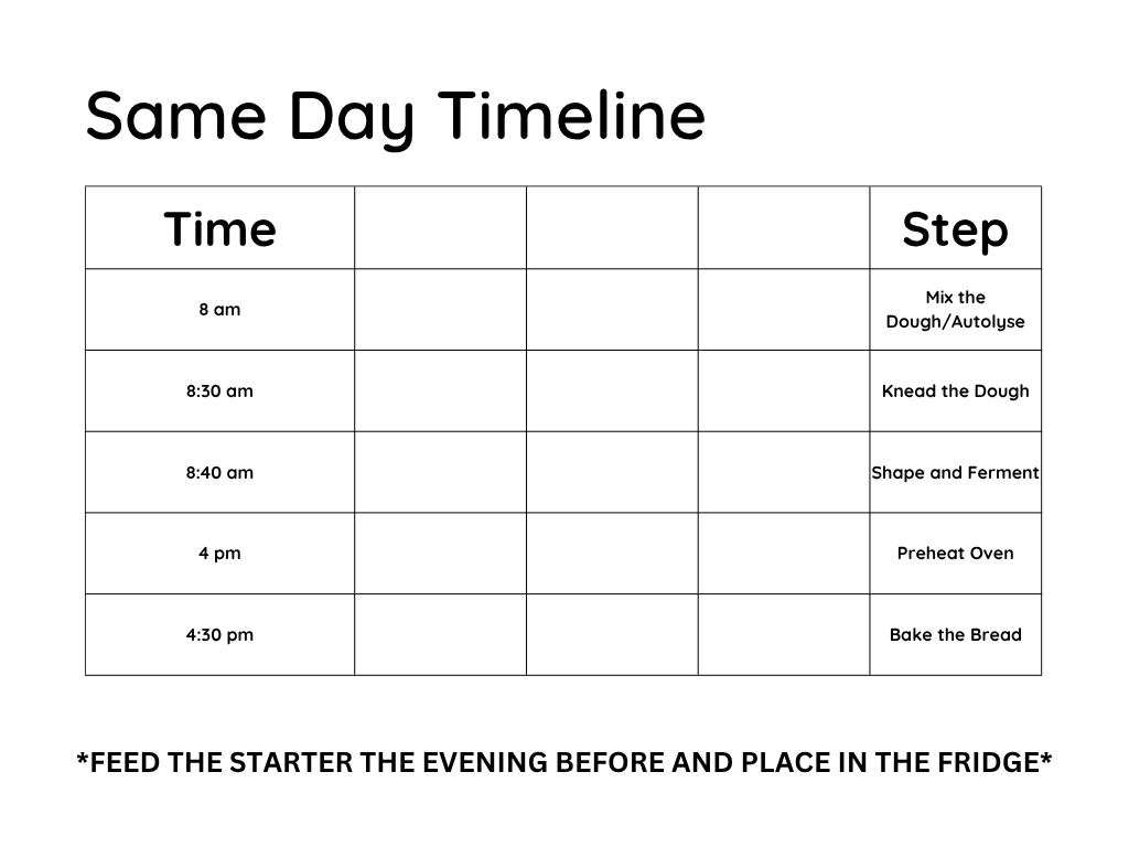 This is a chart that walks through a simple timeline for making same day sourdough bread. From 8am mixing the dough, 8:30am kneading the dough, 8:40am shaping the fermenting the dough, 4pm preheating the oven, to 4:30pm bake the bread. There is a note underneath to feed the starter the evening before and place in the fridge.